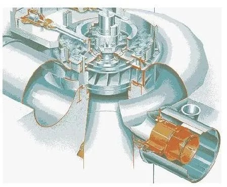 Francis Turbine是什么?弗朗西斯涡轮机如何工作?水轮机的类型