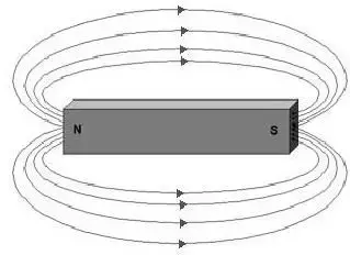 磁路介绍-学习所有关于这个基本力和线的通量