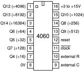 IC 4060振荡器解释