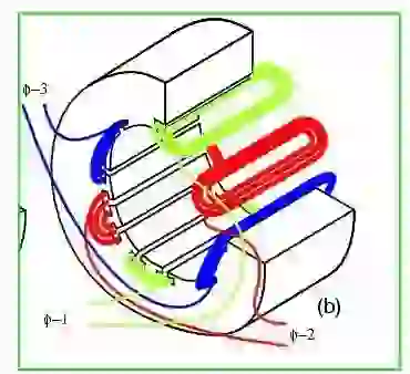 对鼠笼式感应电动机的结构进行了说明