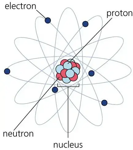 Neil Bohrs原子模型-了解电的基础知识