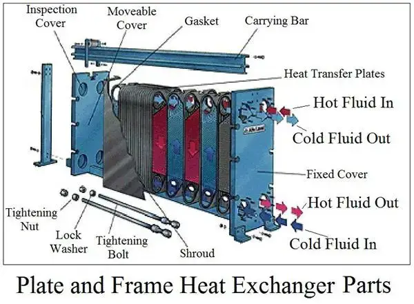 平板换热器与其他类型换热器的比较