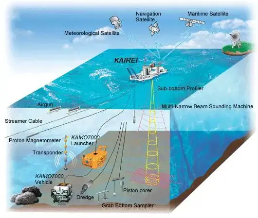 海底的海底地形和特征