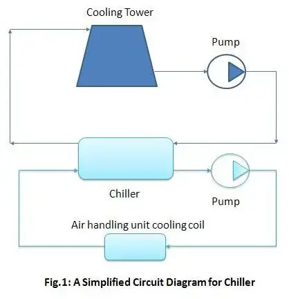 冷冻水处理-闭环冷冻水处理系统的原因和方法